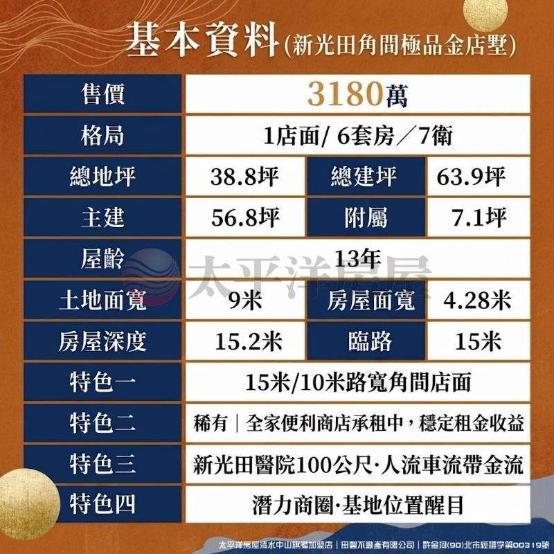 新光田全家金角店面 照片5