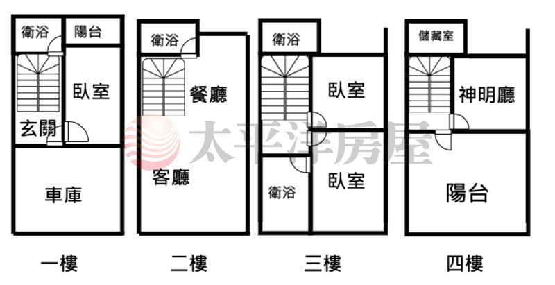 交流道大面寬雙車別墅 照片7
