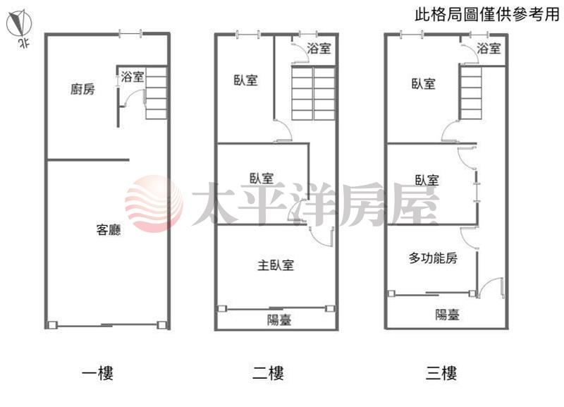 沙鹿鹿寮商圈|低總價透天 照片8