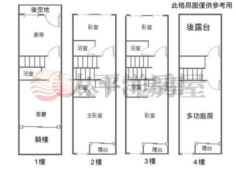 清水麥當勞/臨路大透天 照片8