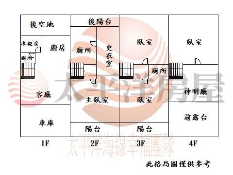 新光田國小旁臨路孝親美墅 照片8