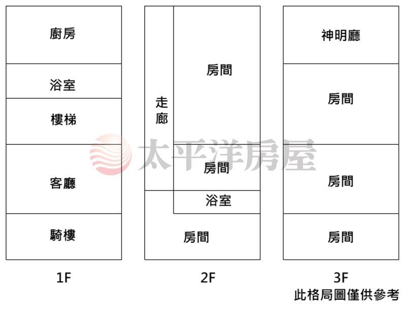 學區旁金店住 照片2