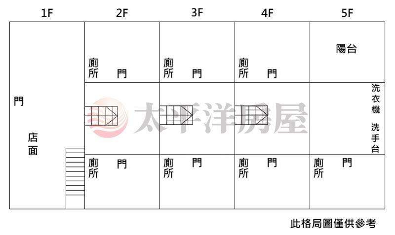 台灣大道旁北勢商圈藍線捷運透套 照片8