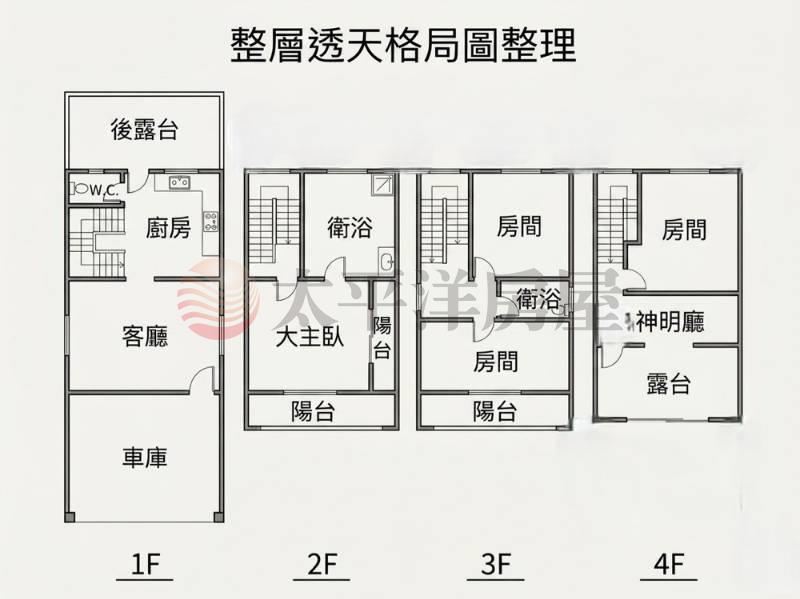 獨家專簽臨路雙車光田別墅 照片7